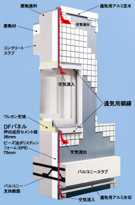 ハイパール工法の仕組み